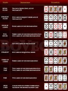 poker five card draw rules